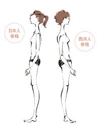 日本人のお尻はなぜ平らなの？ 立体美尻のための基礎知識。 | Vogue Japan